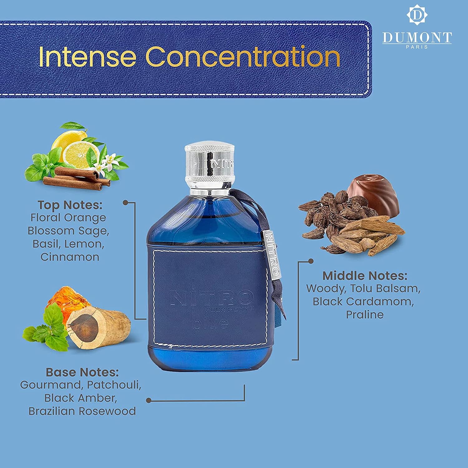 ชุดของขวัญน้ำหอมสำหรับผู้ชาย 2 - Perfume Fragrance Blue บทวิจารณ์และราคา