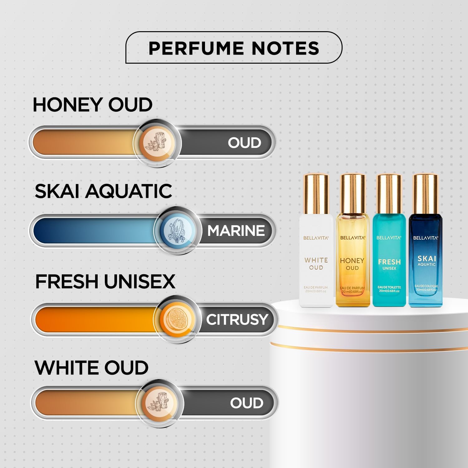 ชุดของขวัญน้ำหอมยูนิเซ็กส์ Bel - Perfume X บทวิจารณ์และราคา